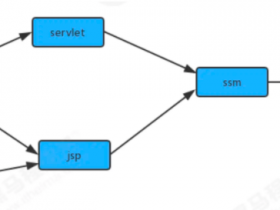 Java数据结构之有向图的拓扑排序详解