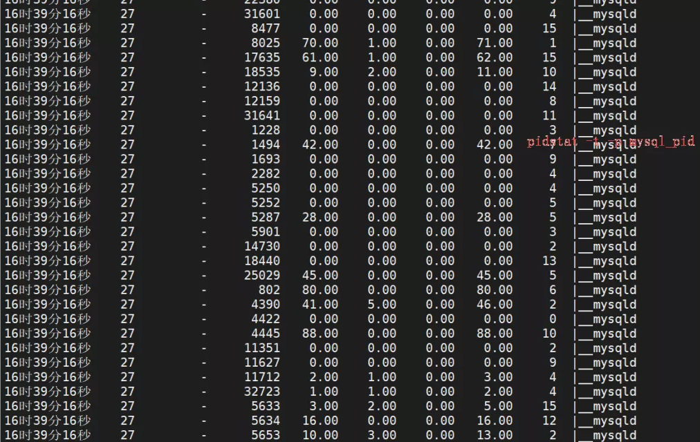 mysql数据库如何快速定位当前数据库消耗CPU最高的sql语句